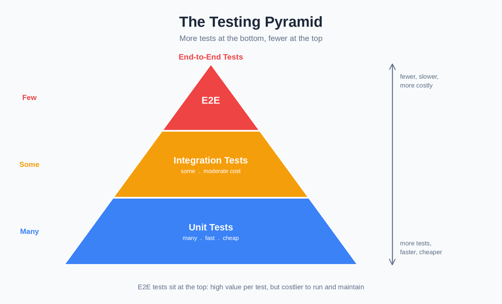 What is Unit Testing? Types, Pros, Cons and Best Tools