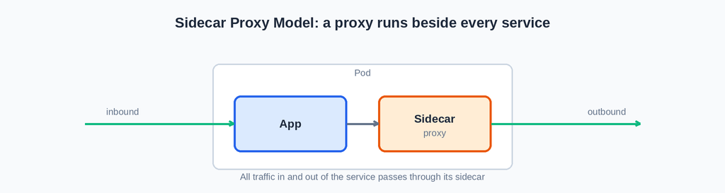 eBPF-based model