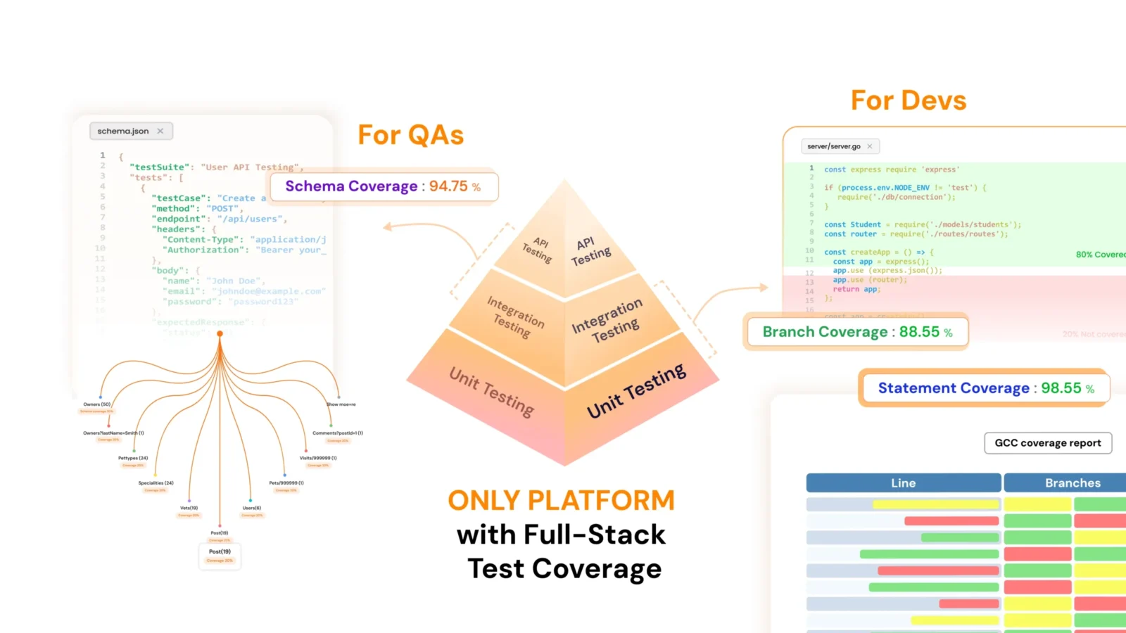 How to Calculate the Coverage using Keploy