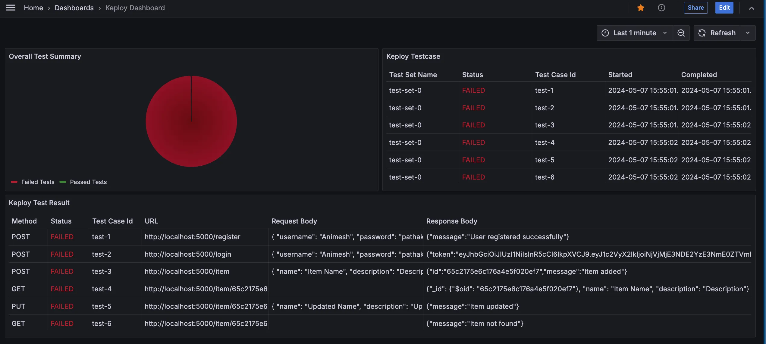 Keploy Grafana Dashboard