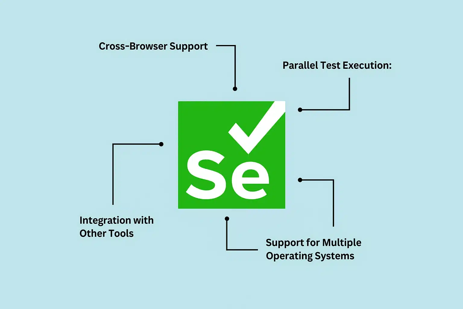 Features of Selenium