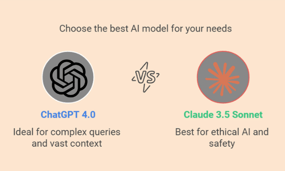 ChatGPT 4.0 vs Claude 3.5 Sonnet