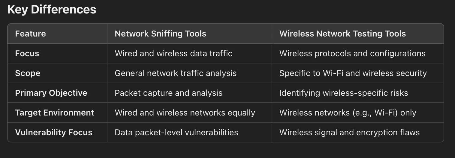 Network Sniffing Tools