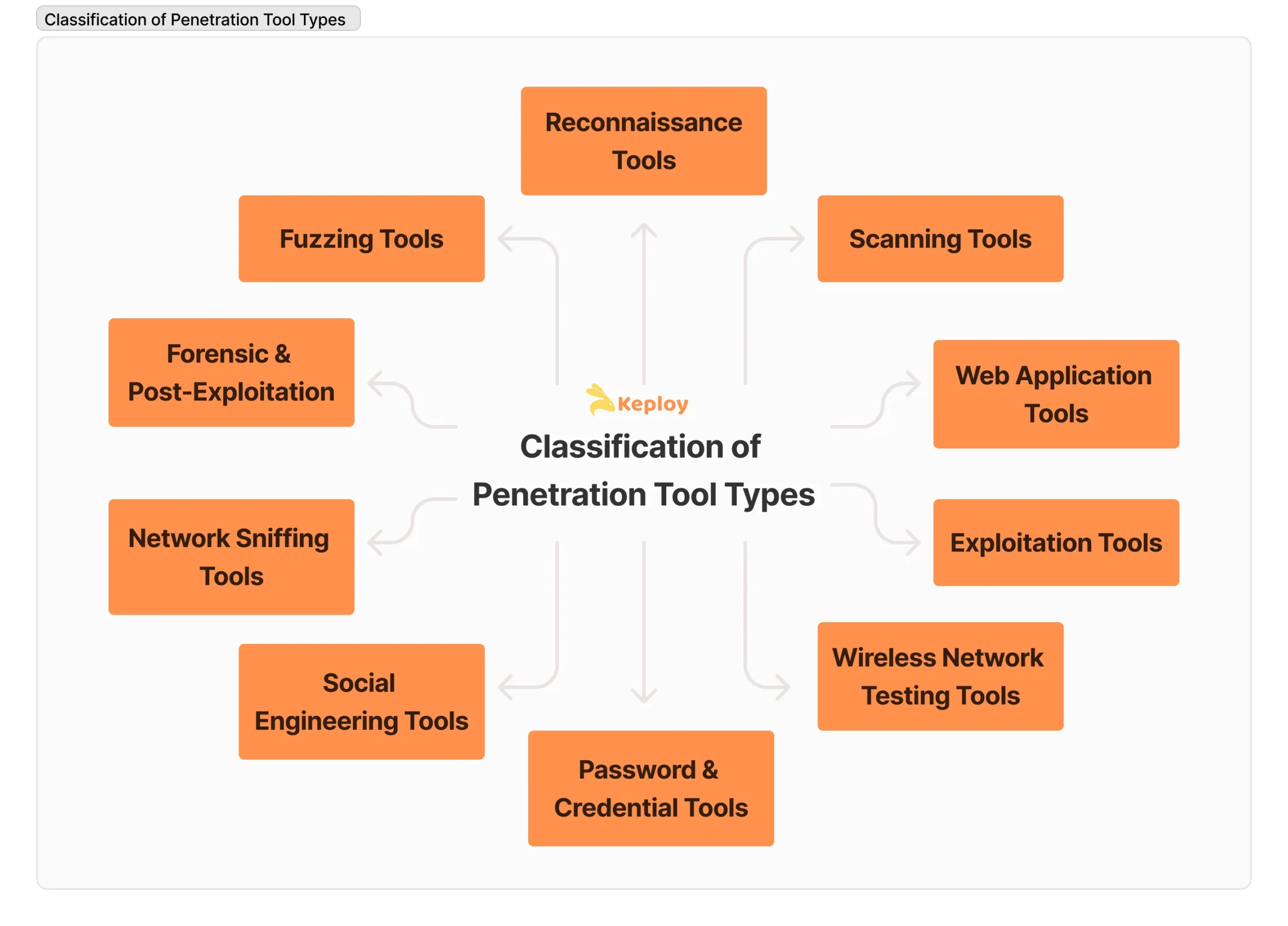 types of penetration testing