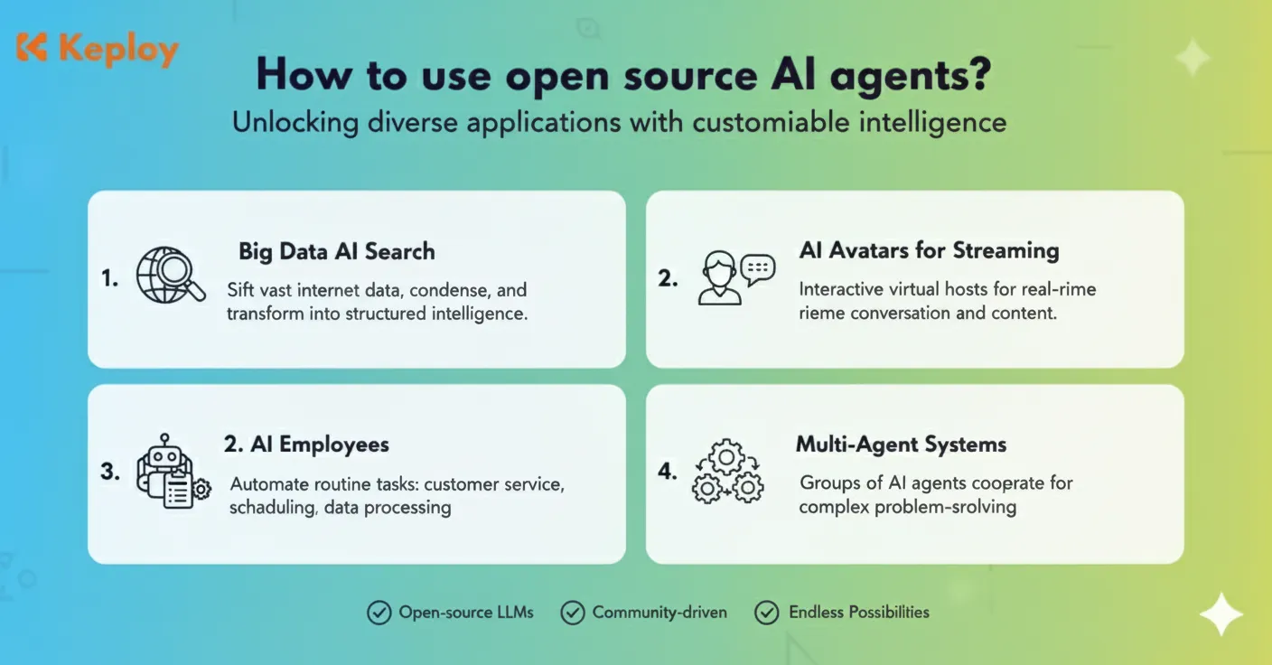 How to use open source AI agents?