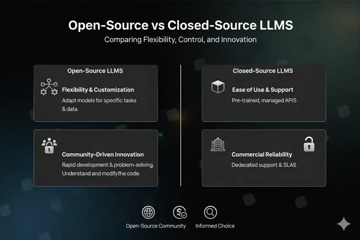 Open-Source vs Closed-Source LLMs