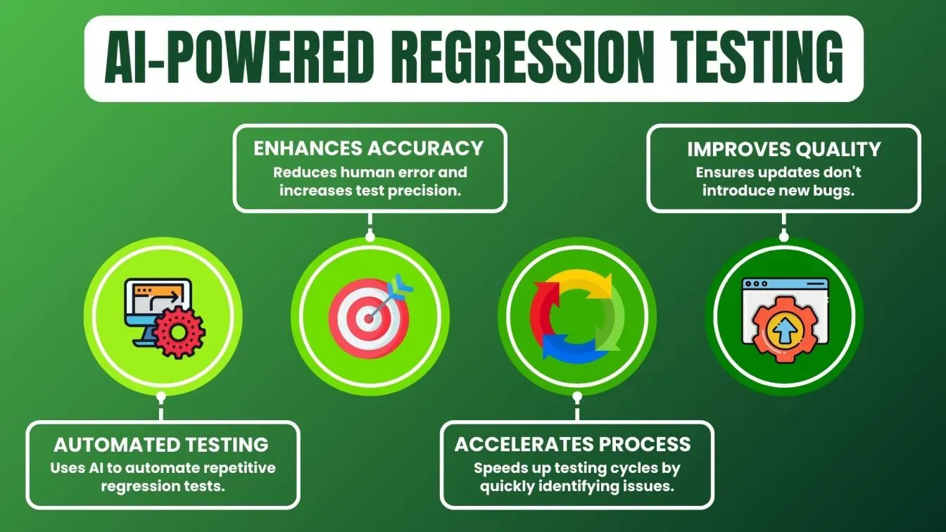Regression Testing Tools