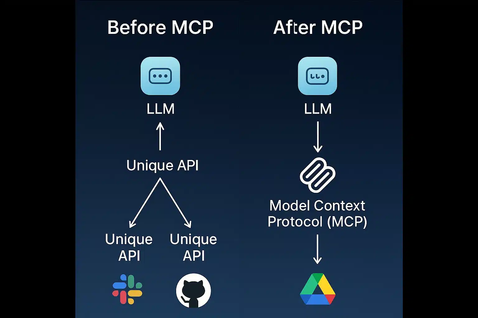 Before and After MCP