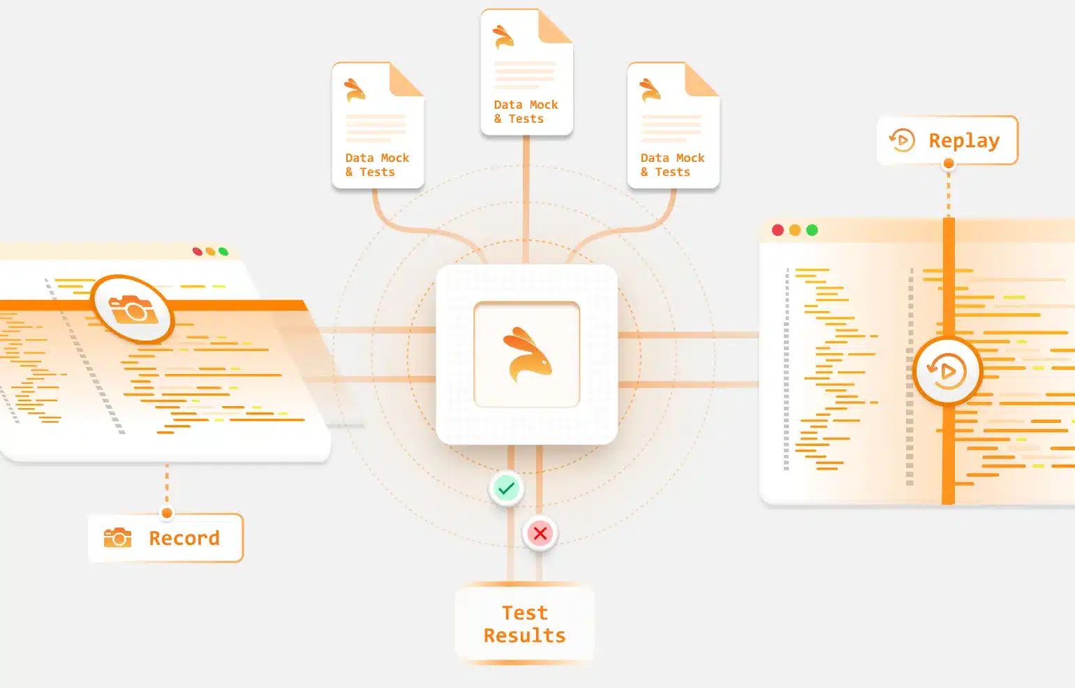 Keploy Integration Testing