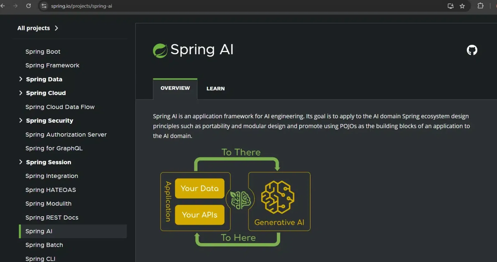 Spring AI