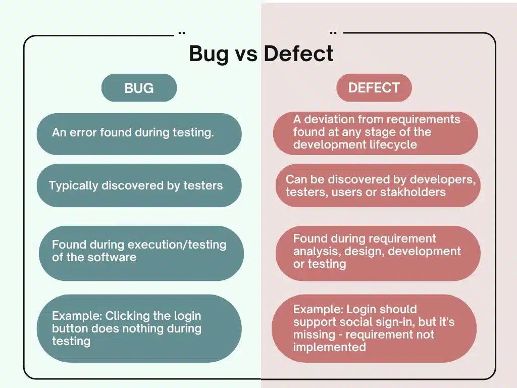 bug-vs-defect