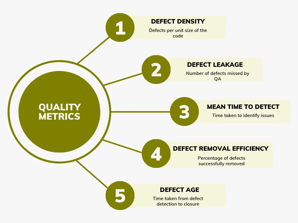 Quality metrics
