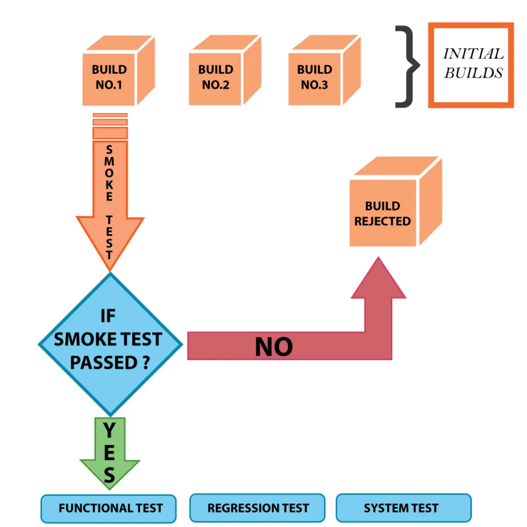 Smoke test passed