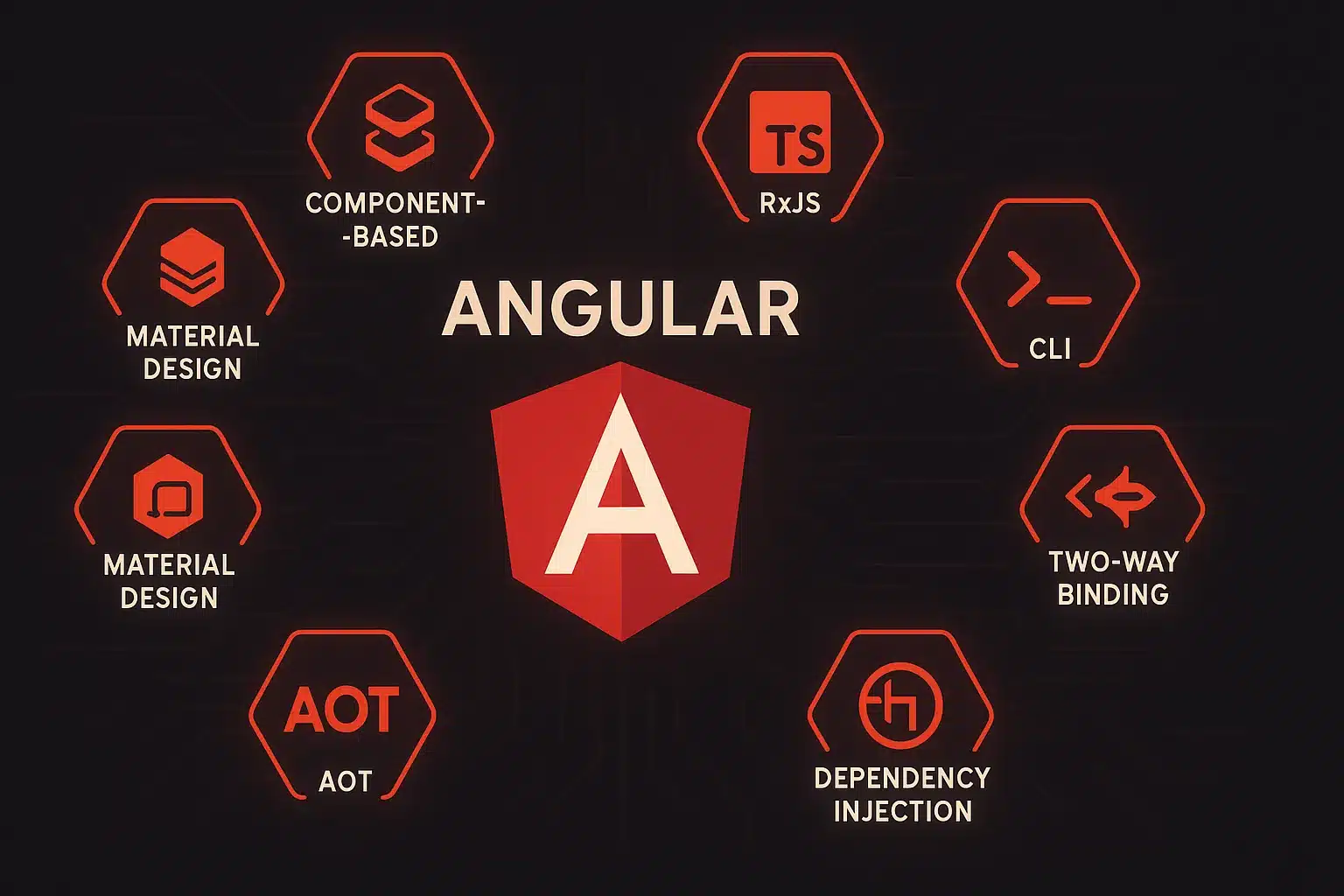 Angular Key Features and Strengths