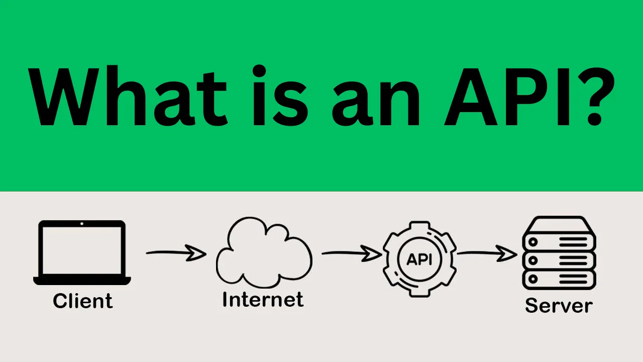 what is api?