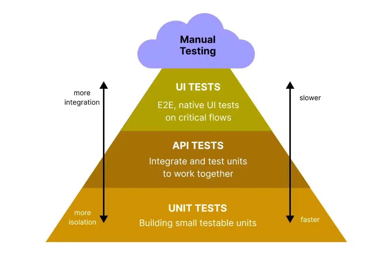 Manual Testing