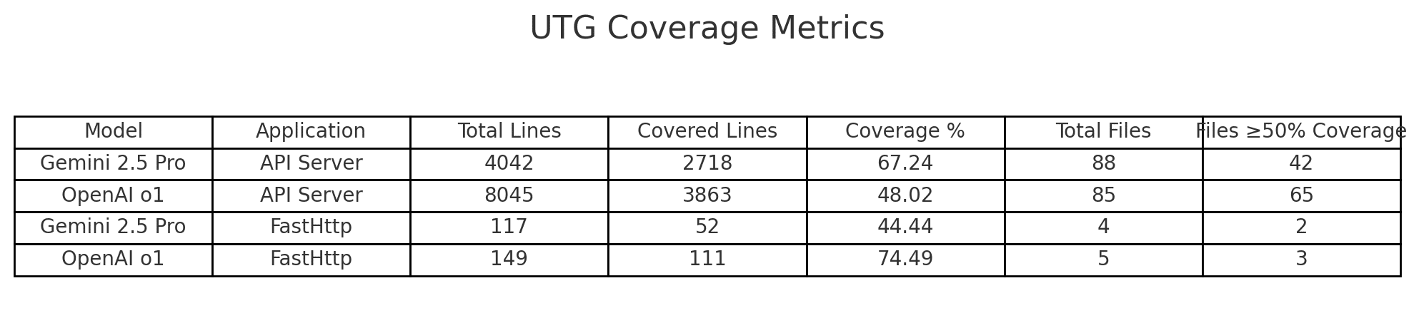 UTG Coverage Metrics