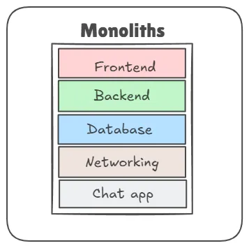 Image showing Monolithic architecture where every unit is tightly packed
