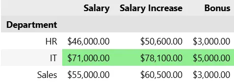 Pandas pivot table output