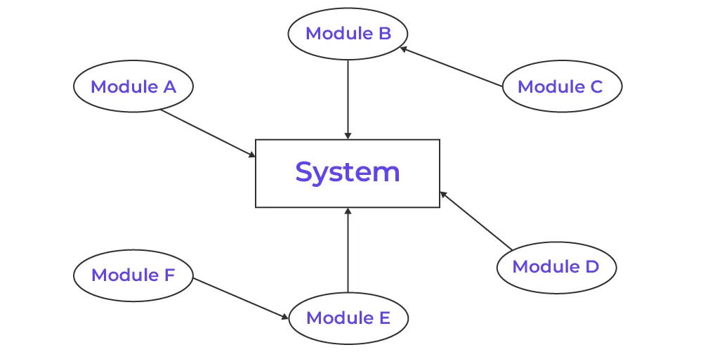 big bang integration testing