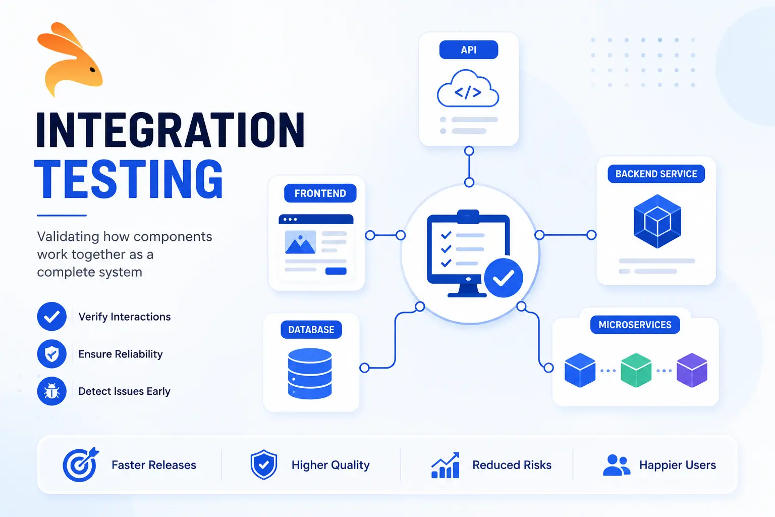 Integration Testing: Complete Guide (Types, Tools & Examples) 2026