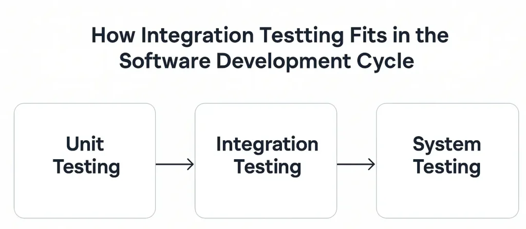 software development cycle