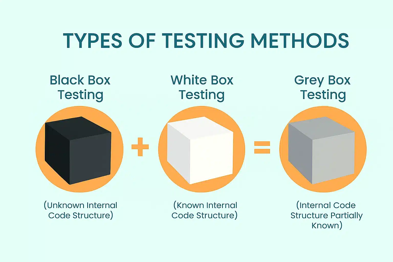 Component Testing Techniques