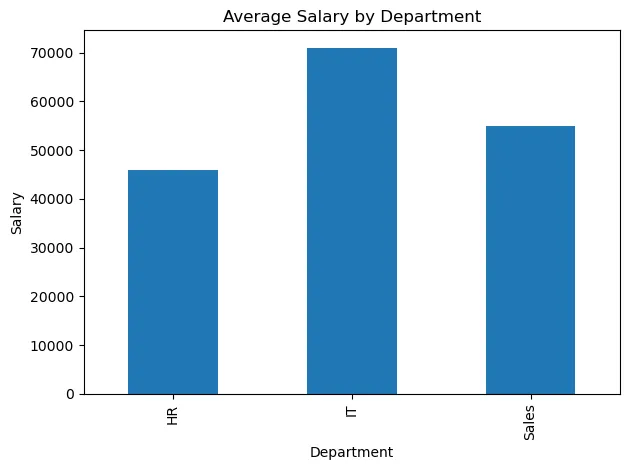 Matplotlib output