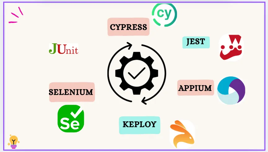 Regression testing tools