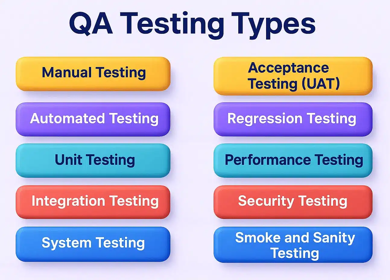 Types of QA Testing