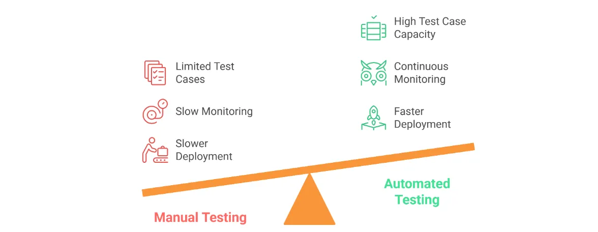 Manual Testing vs Automated Testing