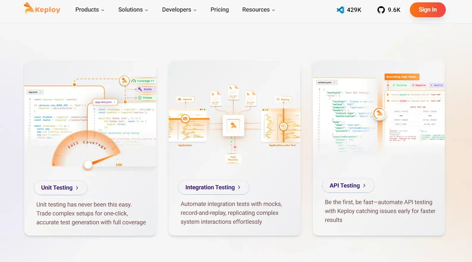 All about Unit,Integration,API testing