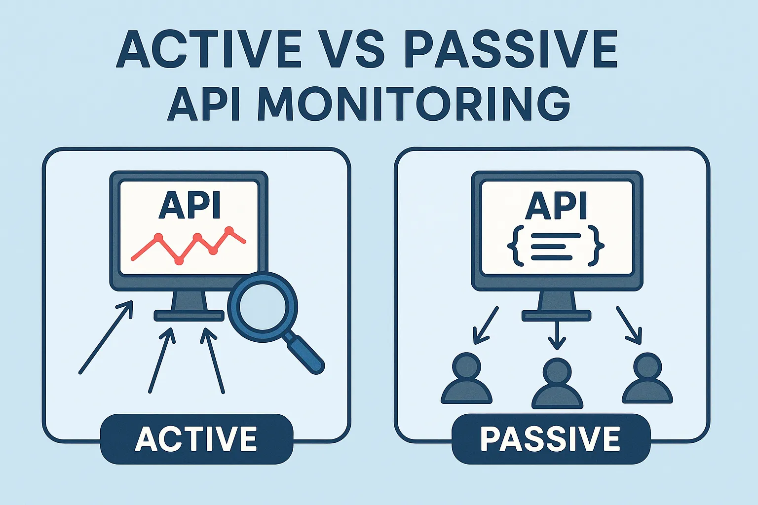 ctive Vs. Passive API Monitoring