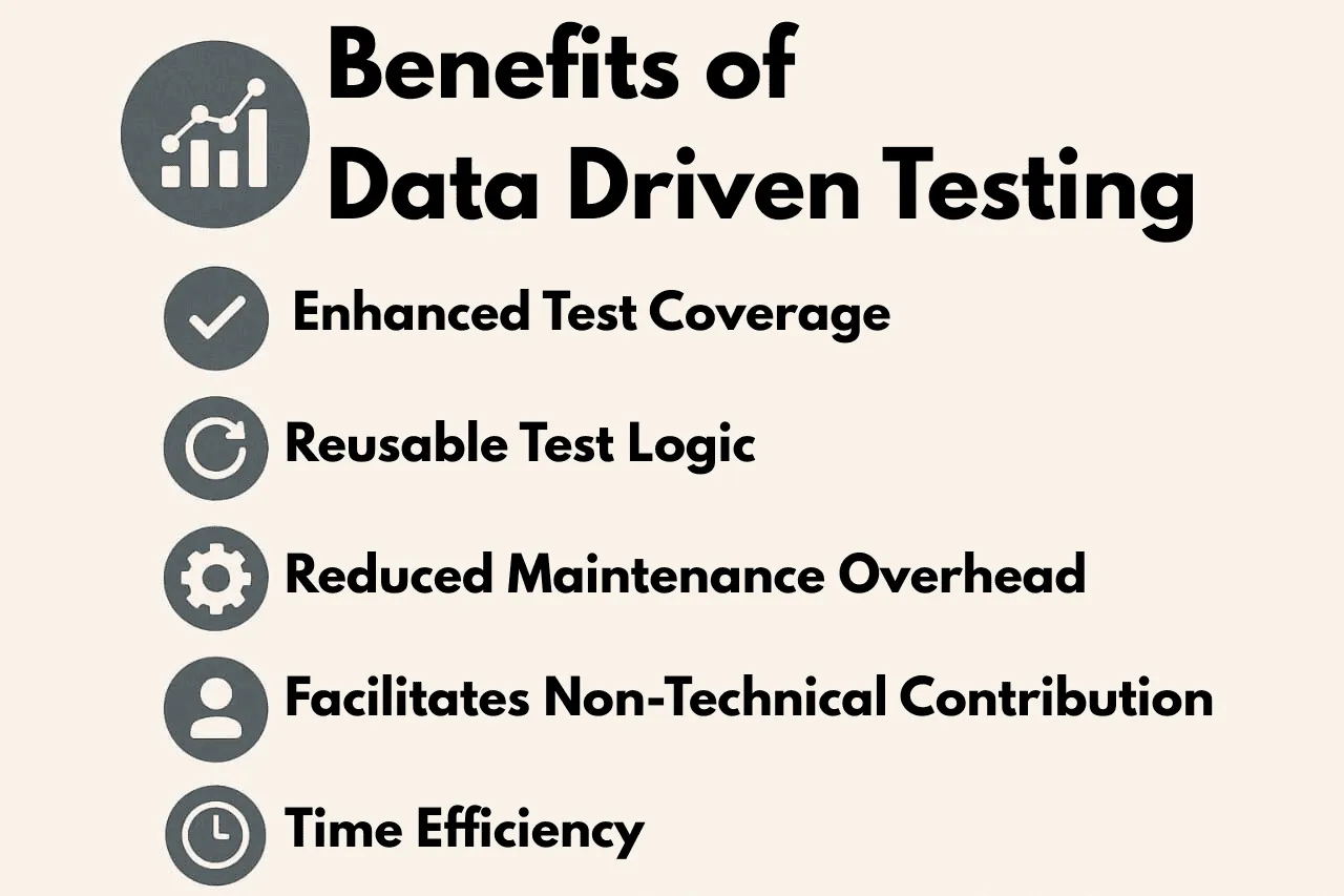 benefits of data driven testing