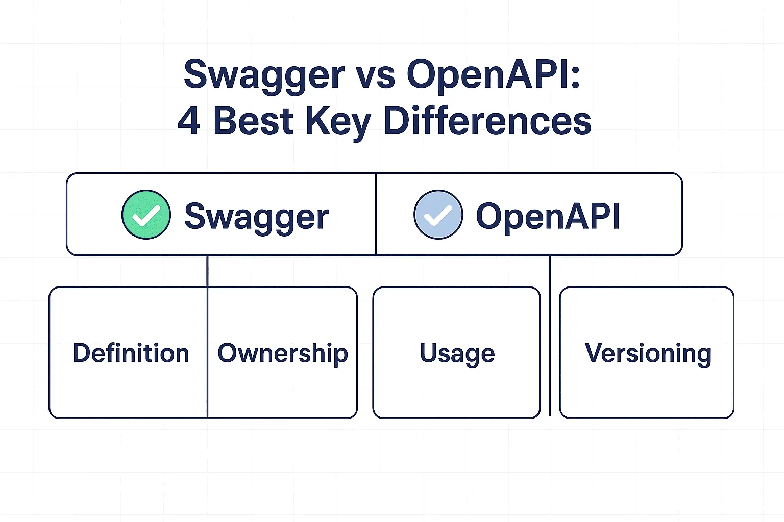 best-key-difference-between-swagger-and-openapi