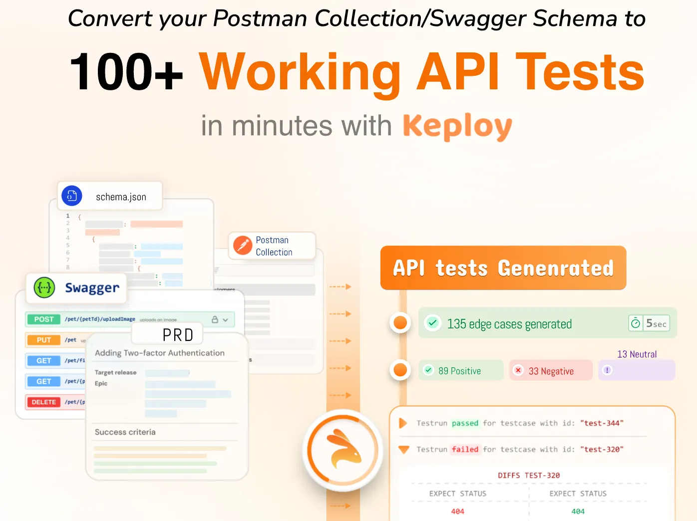Keploy API Automated Testing