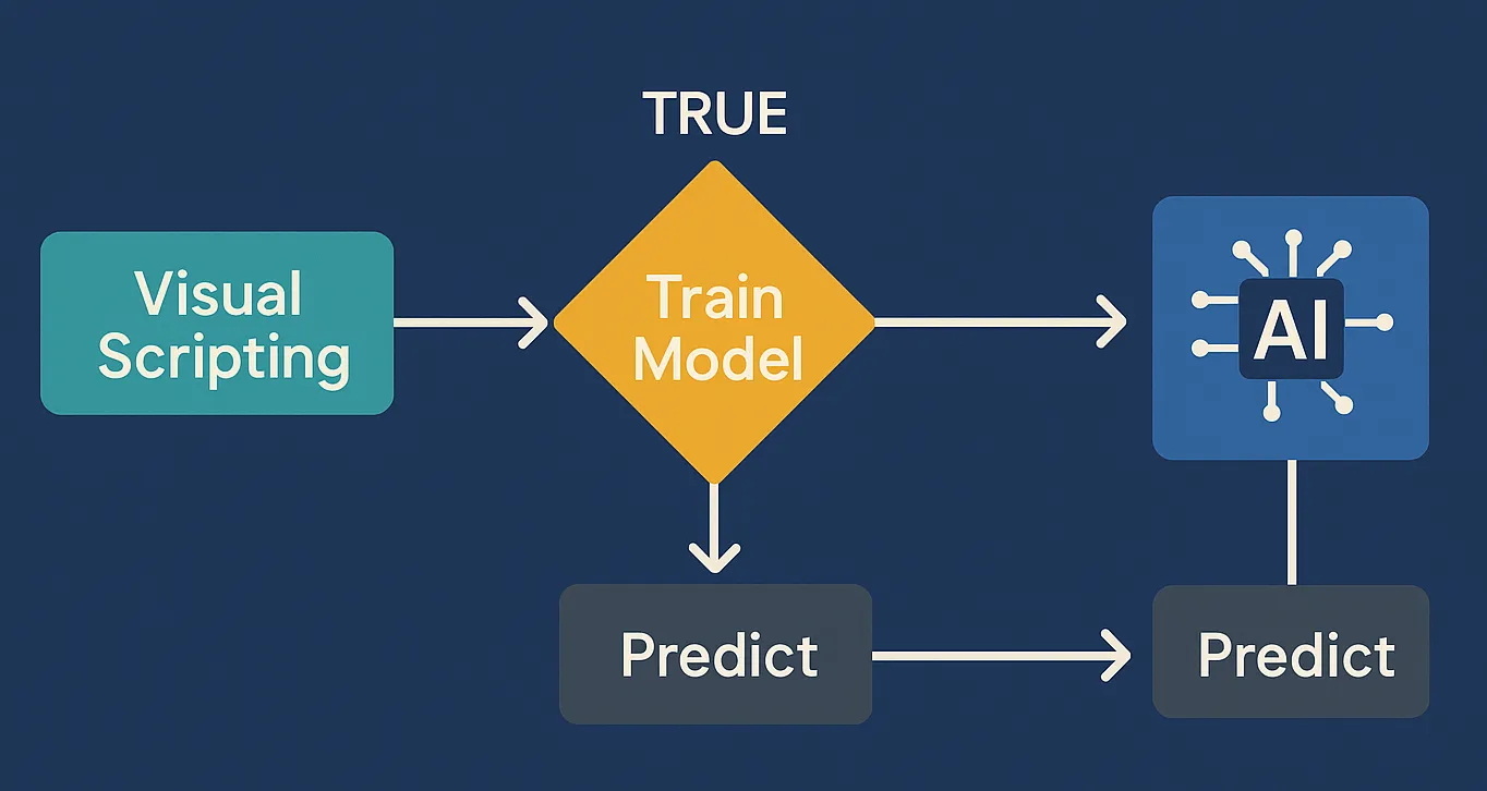 Visual Scripting