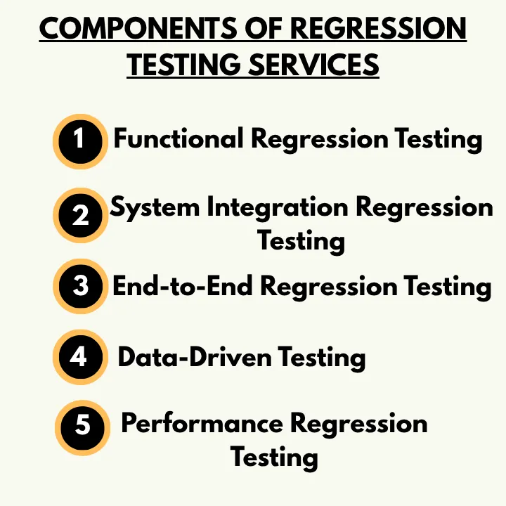 components of regression testing services