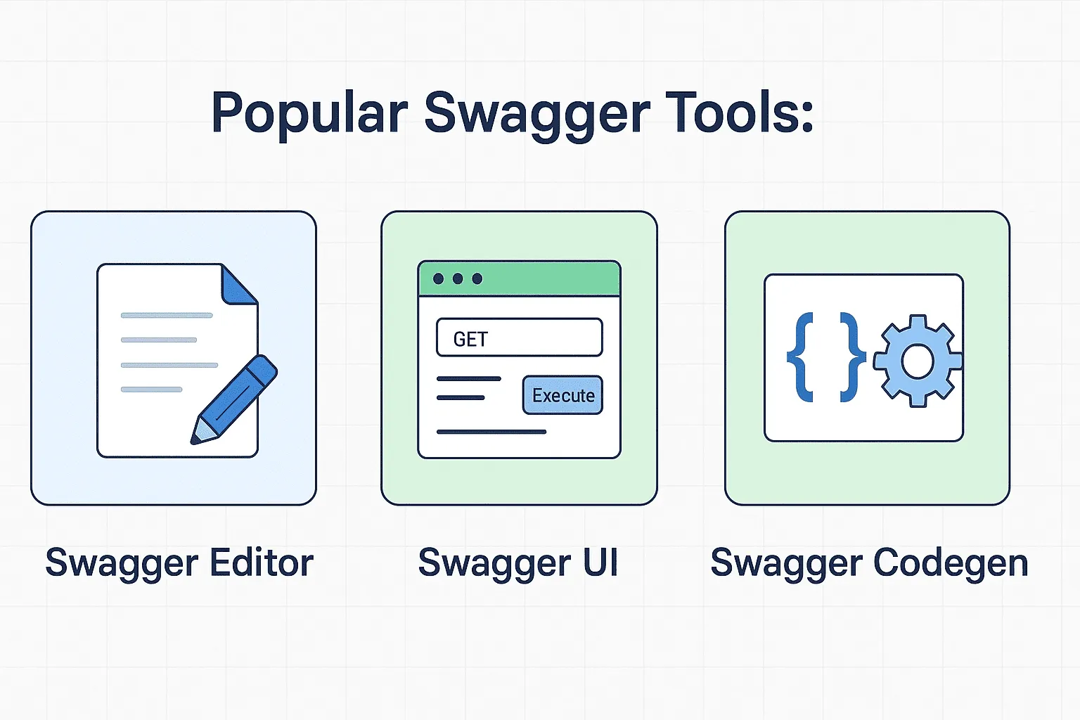 swagger-tools