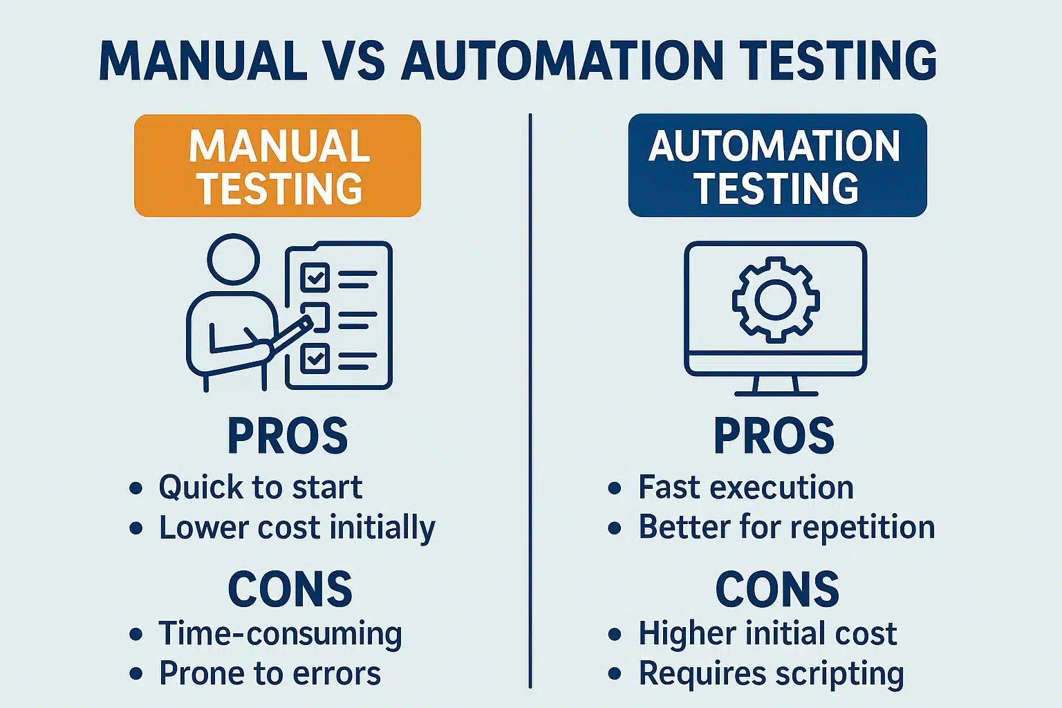 Pros and Cons of Manual Vs Automation Testing