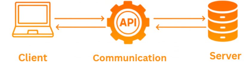 How API Work