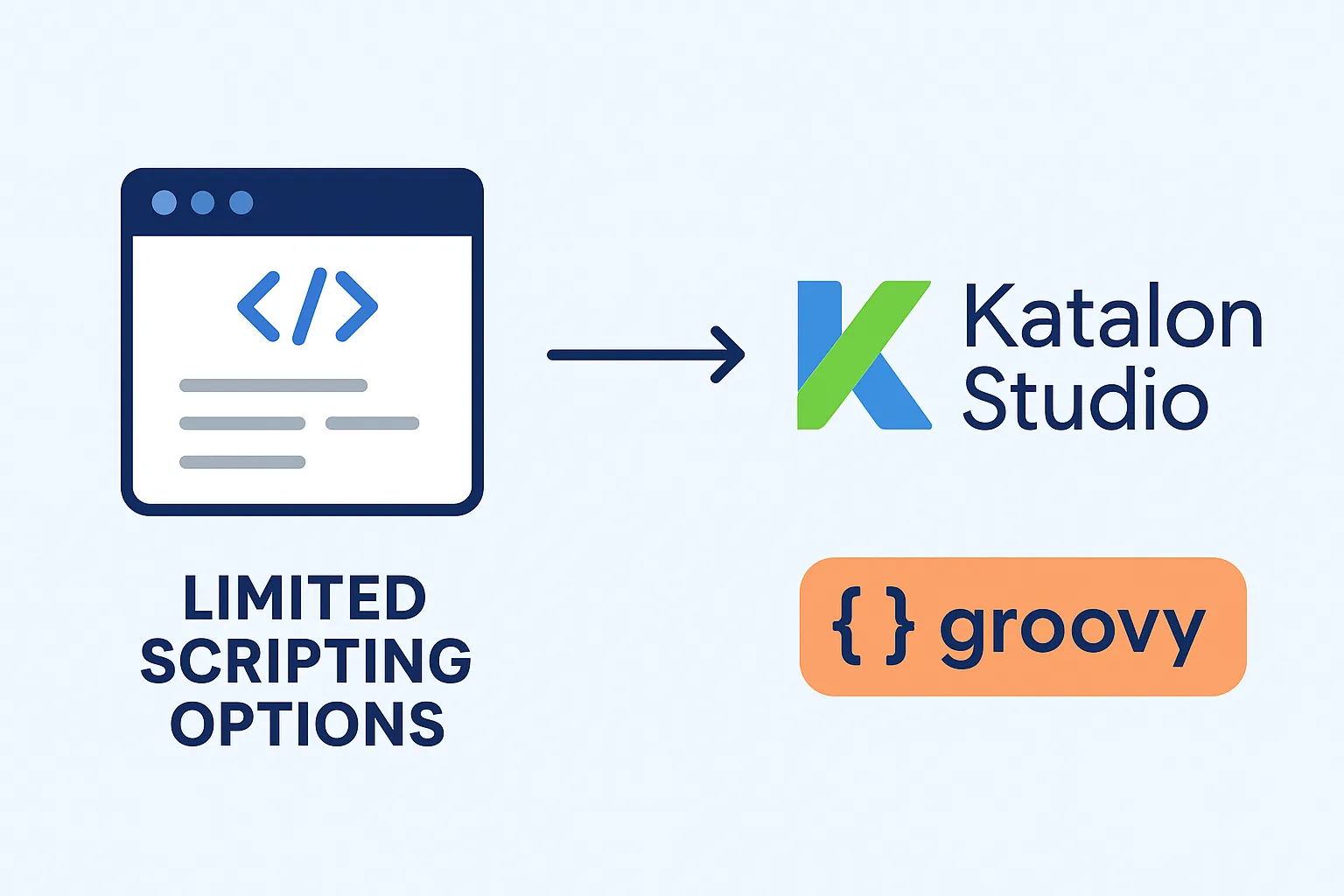 limited scripting options