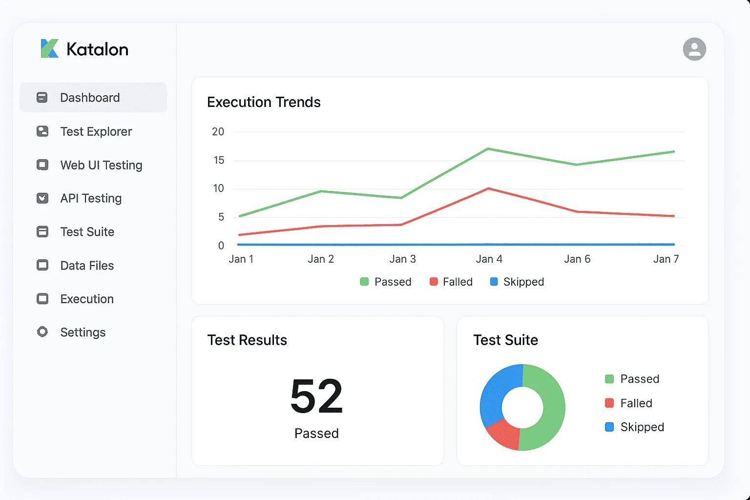 katalon dashboard