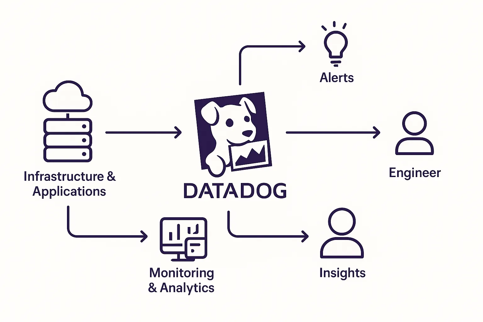What is Datadog