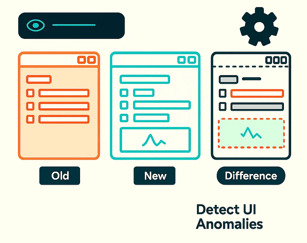 Visual Regression Testing