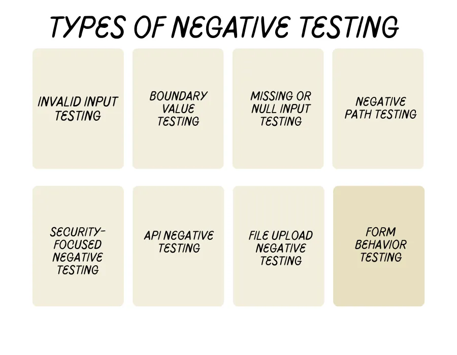 Types of Negative testing