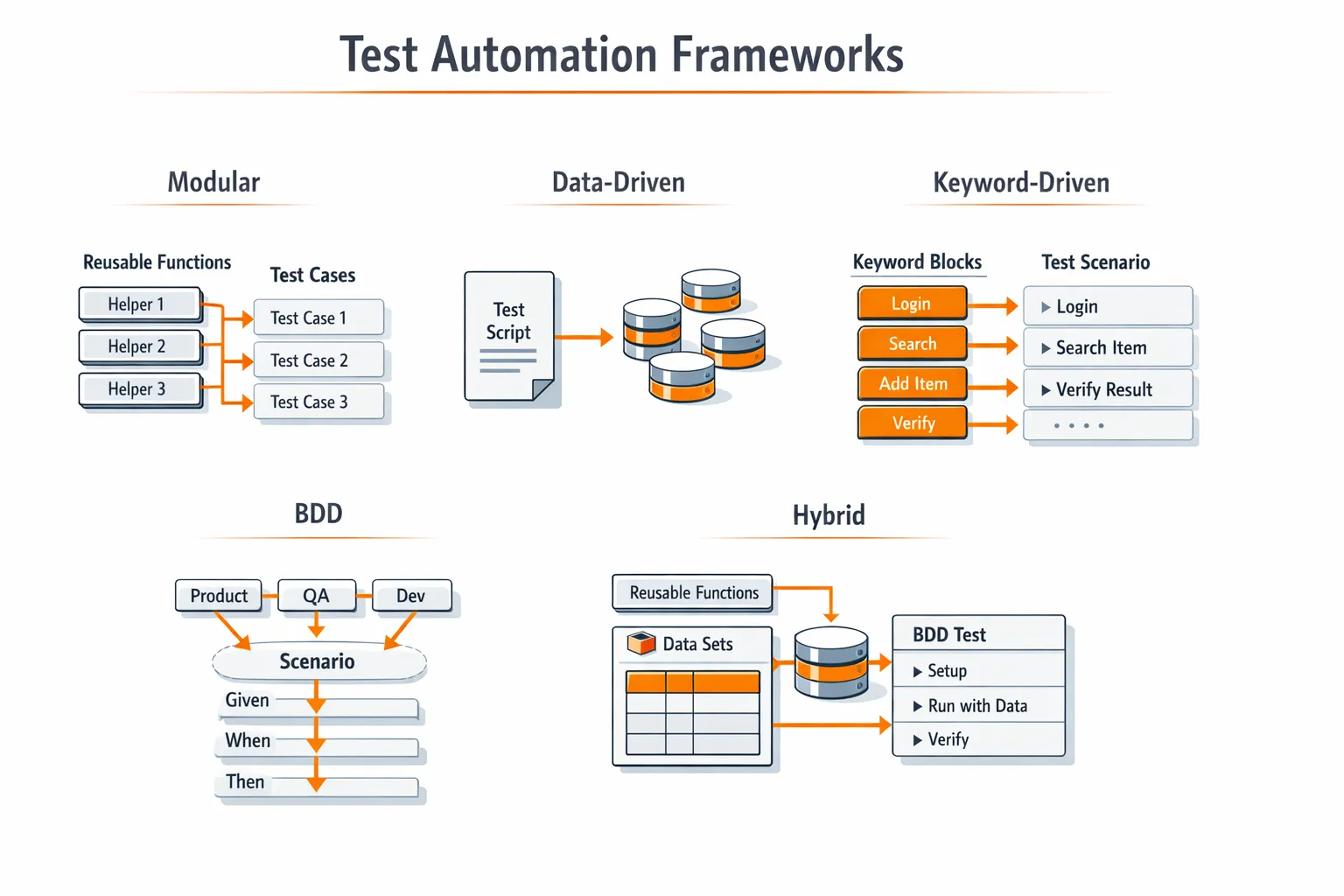 Automation Frameworks Teams Use to Scale