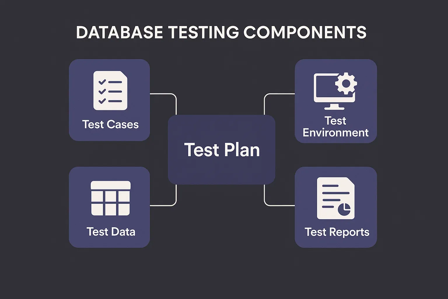 Database testing components