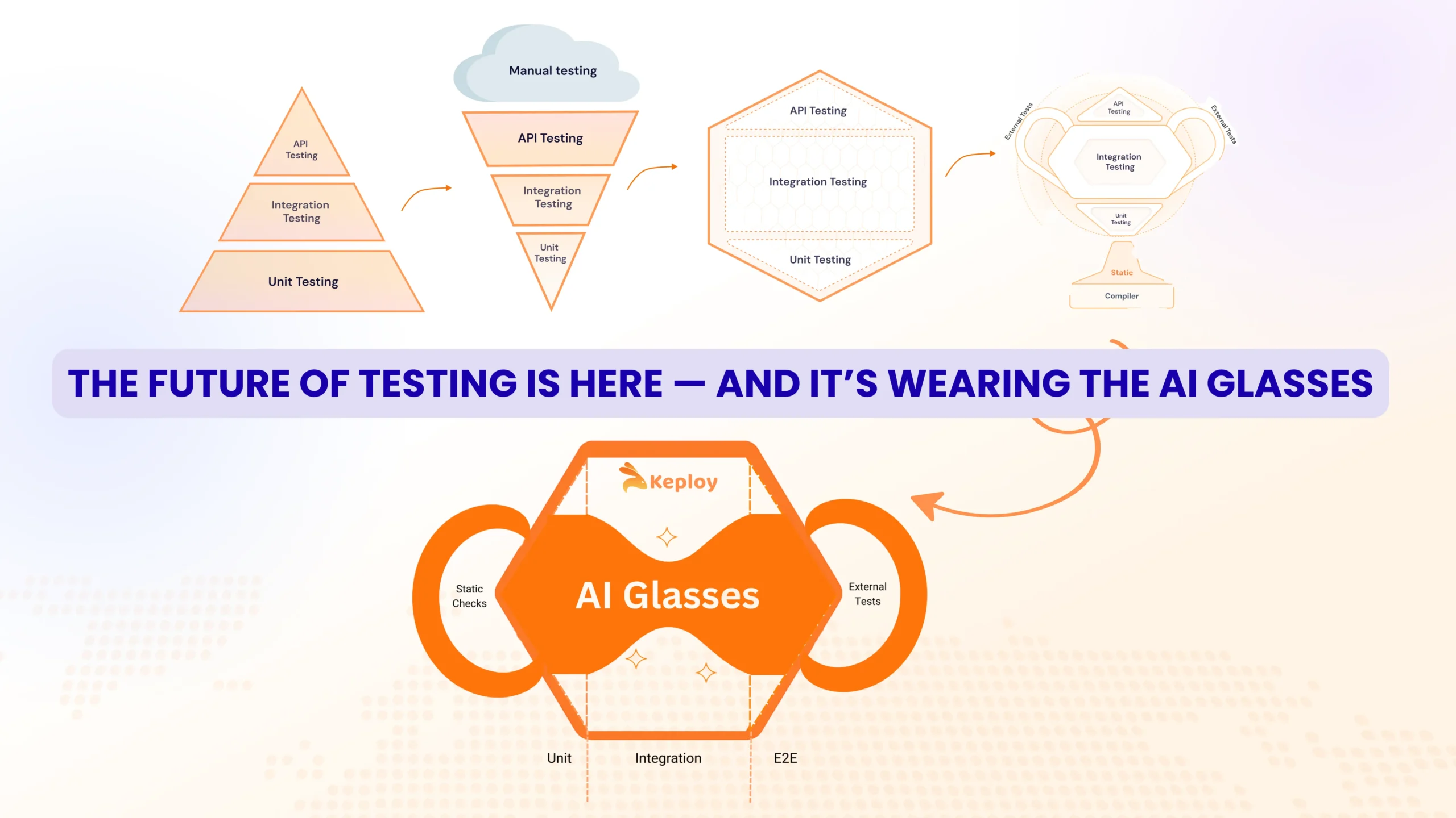 Future of Test Automation in AI Era