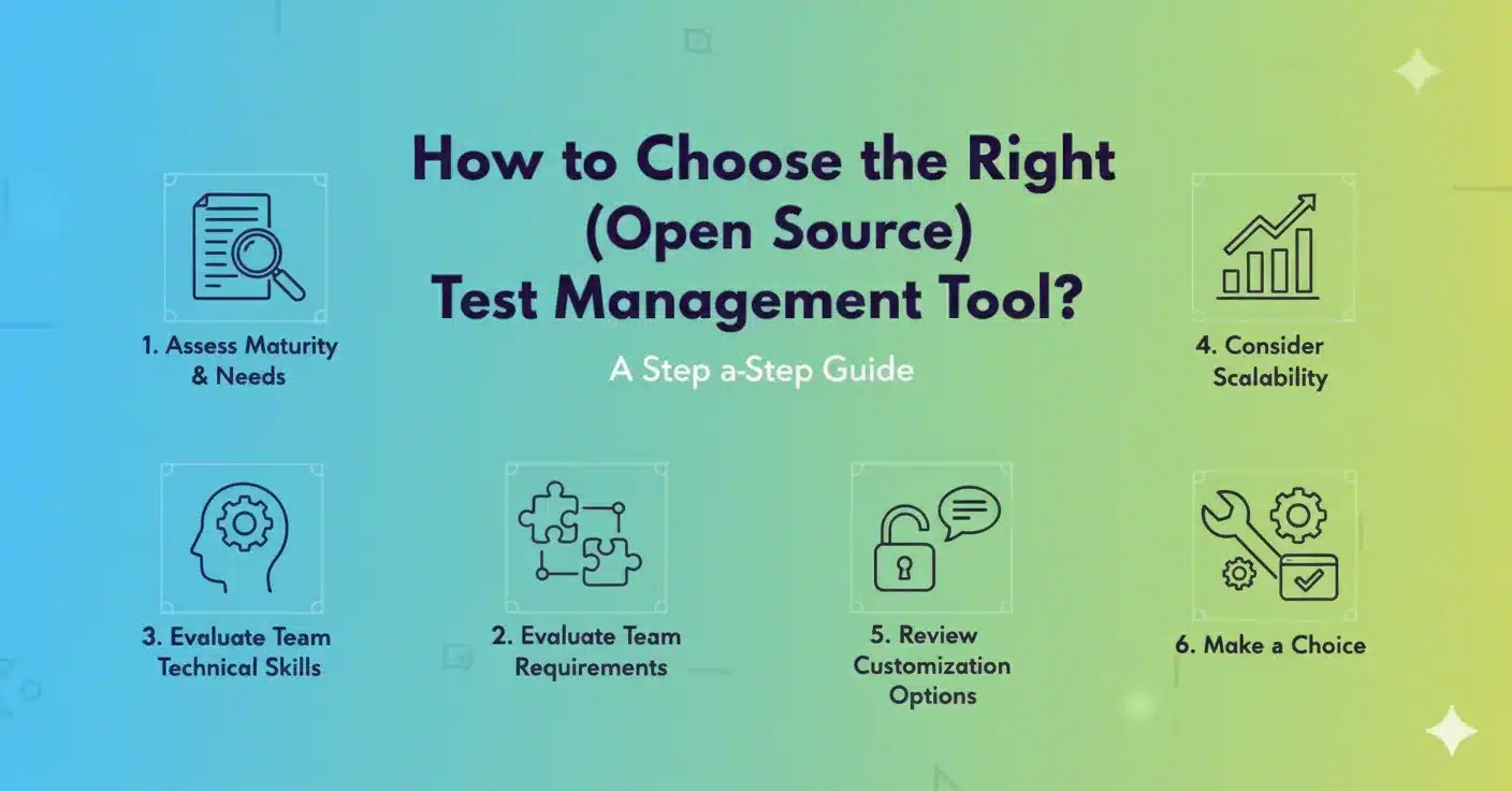 How to Choose the Right (Open Source) Test Management Tool